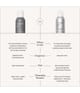 Living Proof Perfect hair Day Suchy szampon 90 ml 815305029508 visual3Image