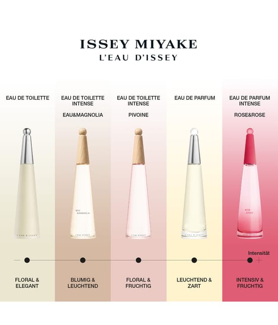 Zdjęcie produktu 6 z 6, Issey Miyake L'Eau d'Issey Woda perfumowana